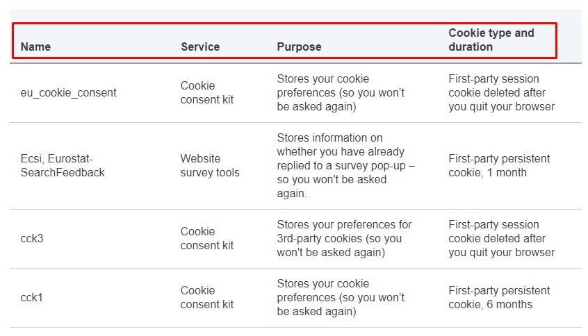 European Commission Cookies Policy: Cookie chart excerpt