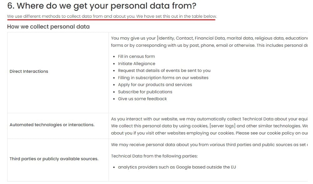 Lajna UK Privacy Policy: Where do we get your personal data from clause excerpt