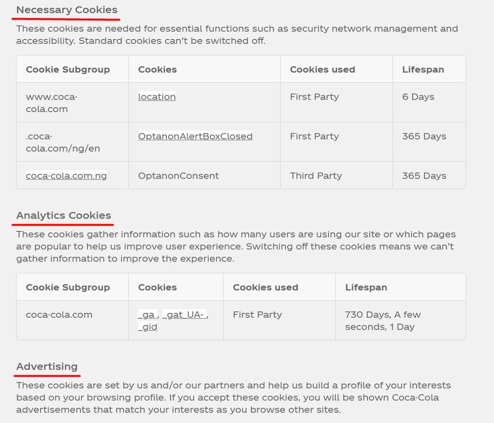 Coca-Cola Cookie Policy: Types of cookies used excerpt