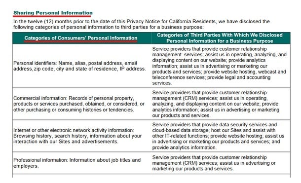 D A Davidson Companies Privacy Notice: Sharing Personal Information clause chart excerpt