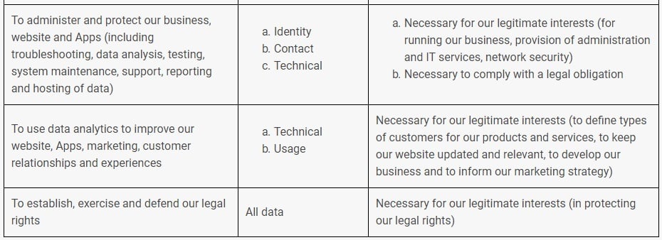 Generic Privacy Policy: Legitimate interests clause