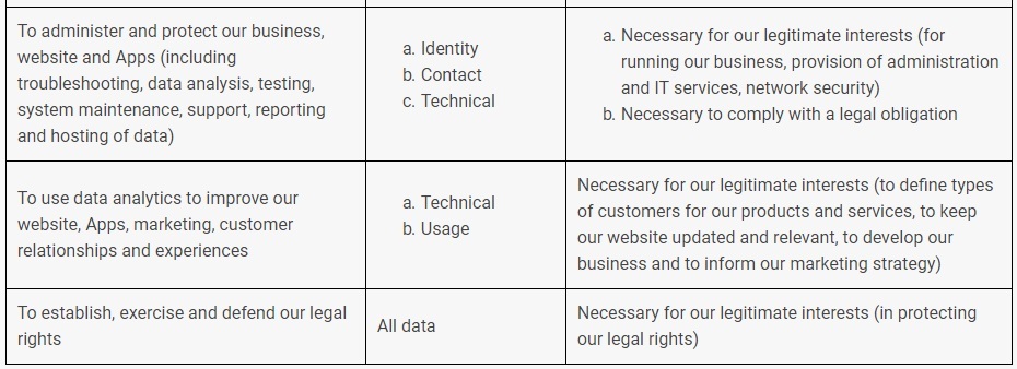 Generic Privacy Policy: Legitimate interests clause