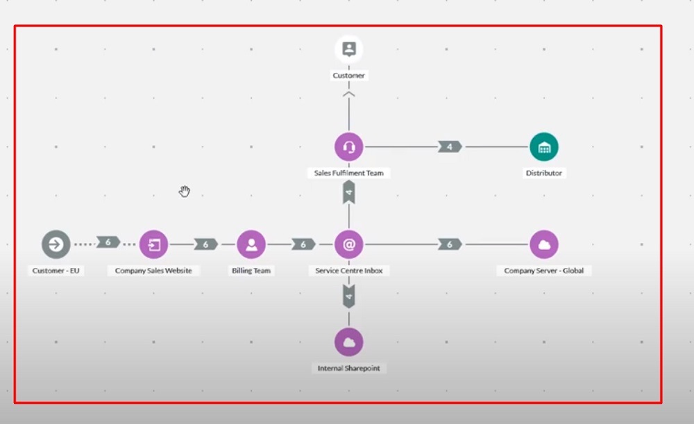 Vigilant Software Data Flow Mapping Tool Demo YouTube video screenshot