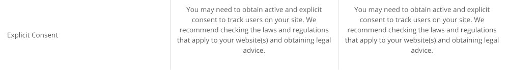 Excerpt of Mouseflow GDPR compliance instructions chart for clients: Explicit consent