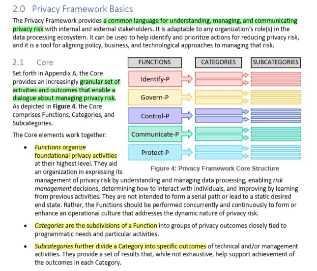 NIST Privacy Framework: Core section excerpt