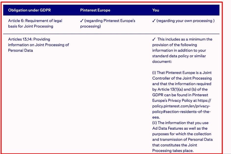 Pinterest Advertising Services Agreement: Joint Controller Addendum GDPR chart