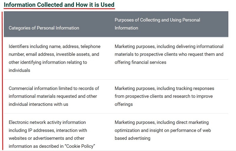 Fisher Investments Privacy and Cookie Policy: Information collected and how it is used clause excerpt