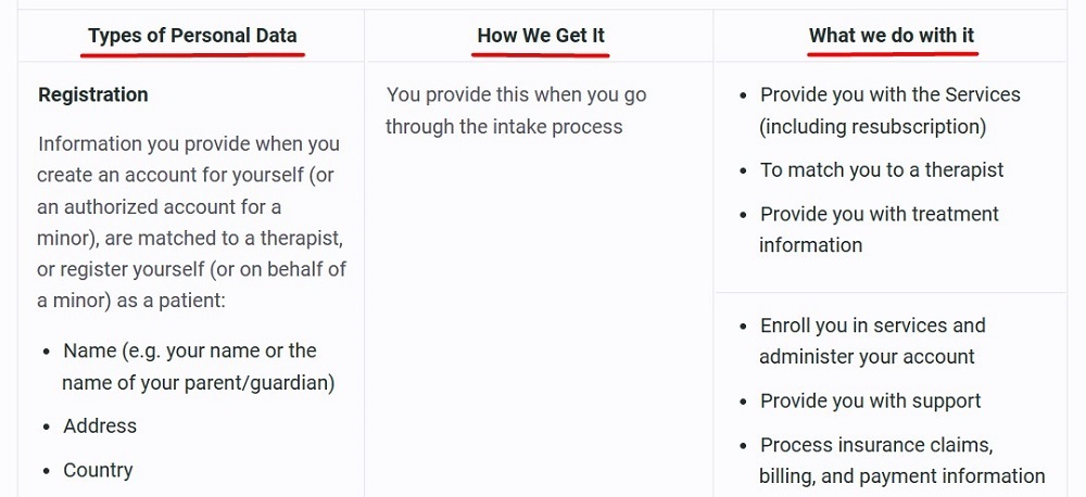 Talkspace Privacy Policy: Personal data chart with types of data, how data is obtained and how used