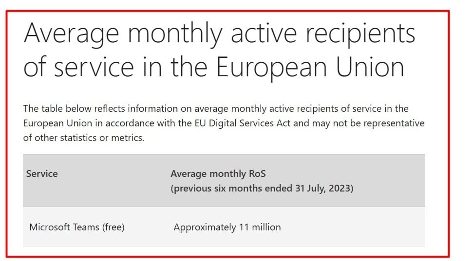 Microsoft: Average monthly active recipients of service in the EU page excerpt