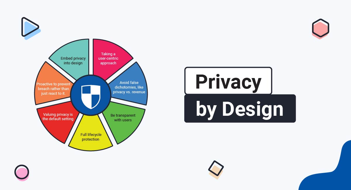 Privacy by Design