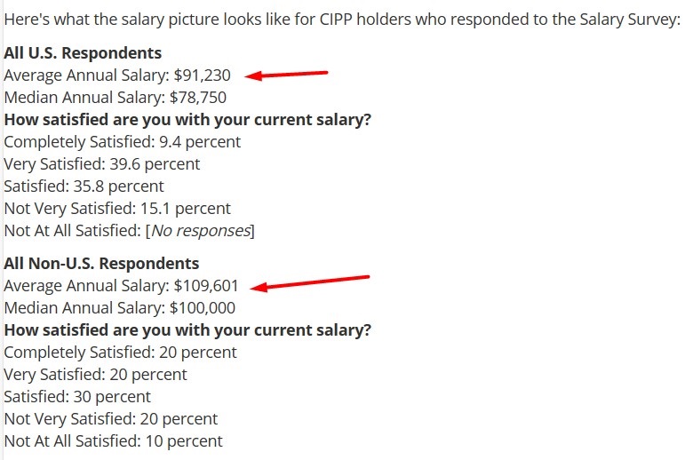 Certmag 2023 Salary Survey screenshot