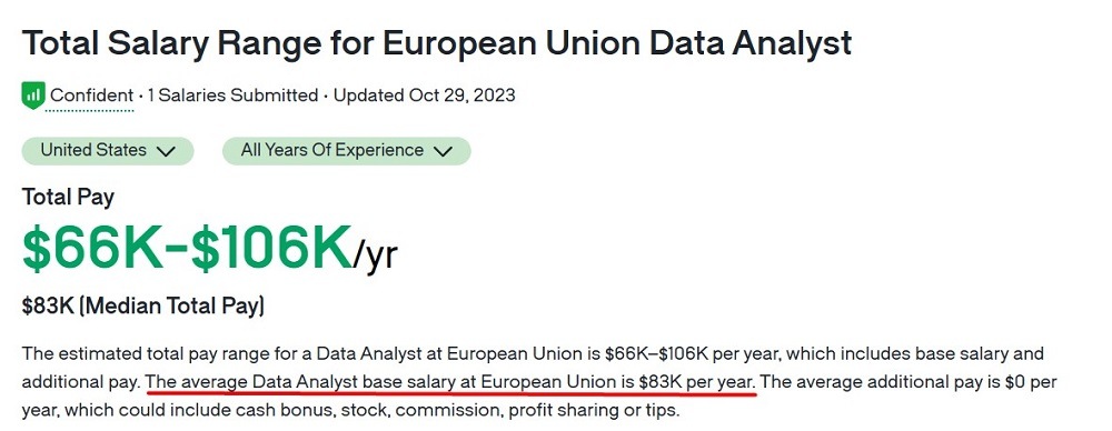 Glassdoor salary range for EU data analyst screenshot