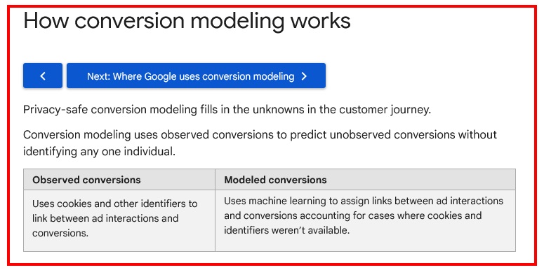Google Ads Help: How Conversion Modeling Works page