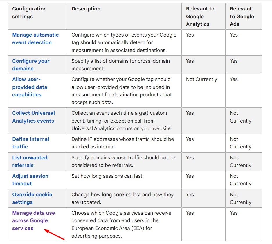 Google Tag Manager Help Page: Configure tag settings chart