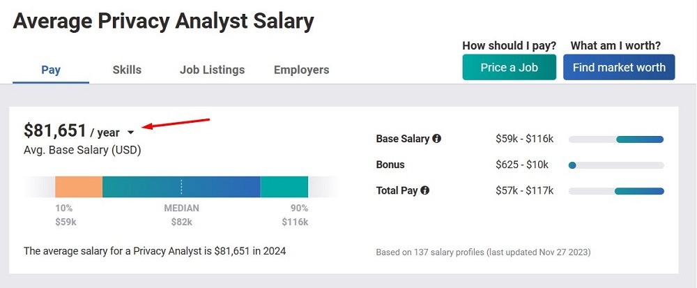 Payscale Average Privacy Analyst Salary screenshot
