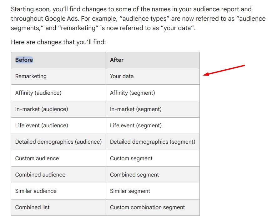 Google Ads Changes in terminology section