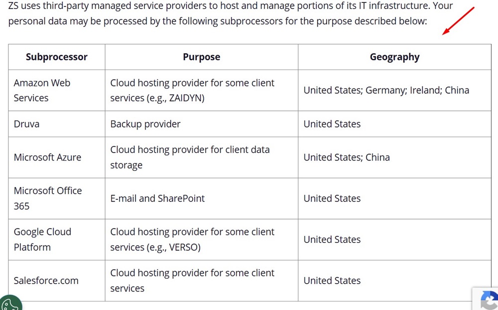 ZS Subprocessors and Affiliates: Chart excerpt