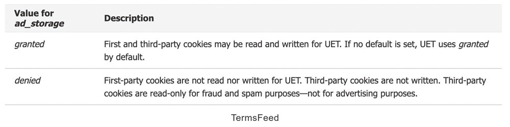 Microsoft Advertising: Setting up UET for consent mode help - Ad Storage chart