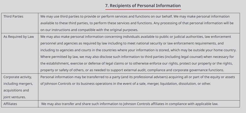 Johnson Controls Privacy Policy Third party clause