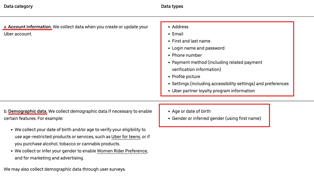 Uber Privacy Policy: Data category and types section