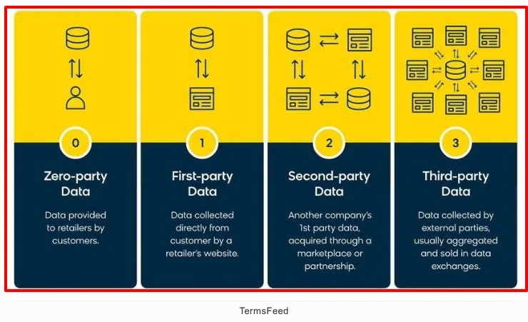 Bloomreach data type infographic