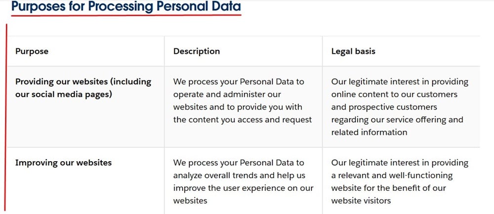 Slack: Users can read the full explanation of why Slack processes their personal data