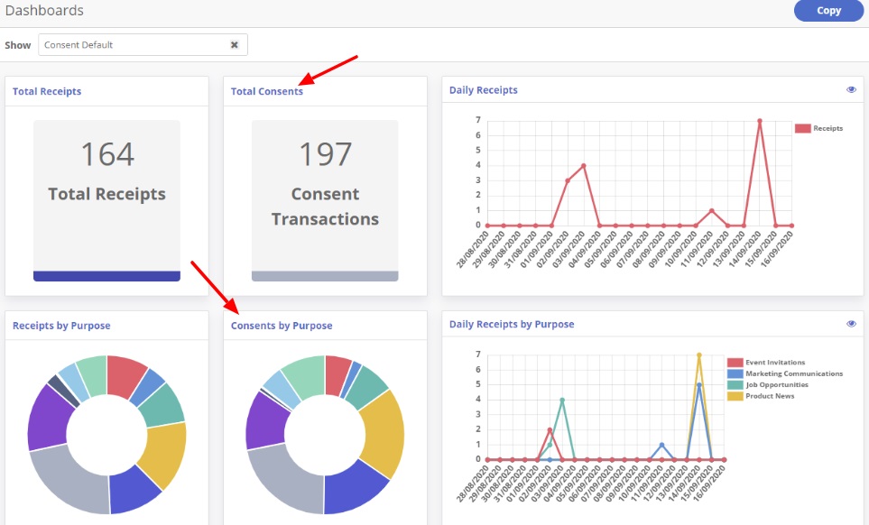 CRM dashboard example with consents highlighted