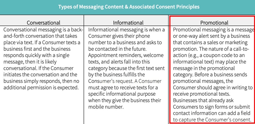 CTIA Shortcode SMS Marketing Monitoring Handbook: Promotional Message definition
