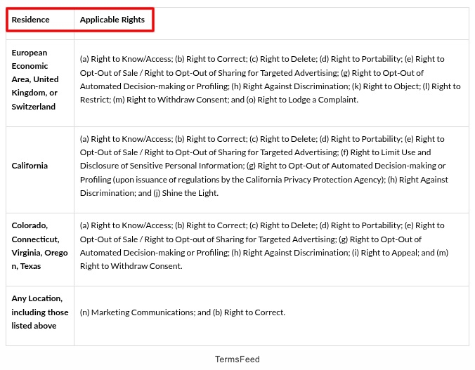 Equilife Privacy Policy - Applicable rights by residence chart