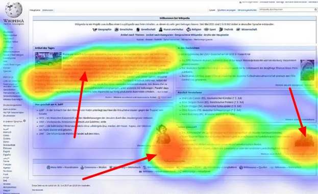 Example of a heatmap for click counts
