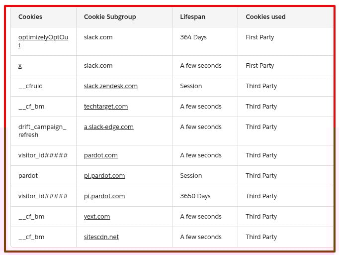 Slack Cookie table - Functional cookie section