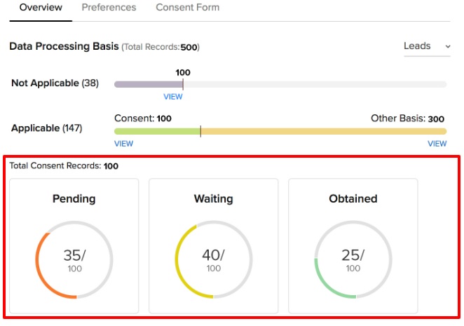 Zoho CRM dashboard - overview tab screenshot