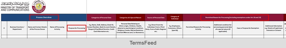 Qatari Ministry of Transportation: RoPA Template