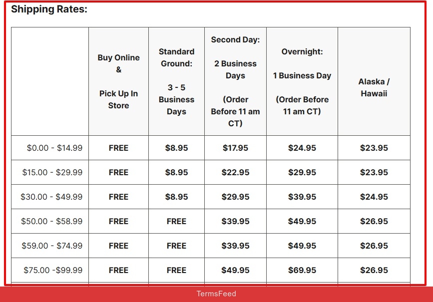 Michaels Shipping Policy: Chart excerpt
