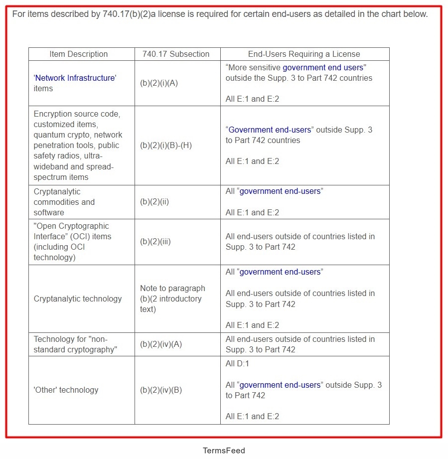 Export Controls and Encryption: Hidden Compliance Risks in Software  Licensing - TermsFeed