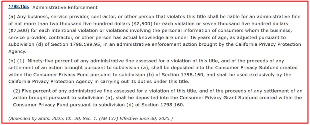 CCPA Section 1798 Administrative Enforcement