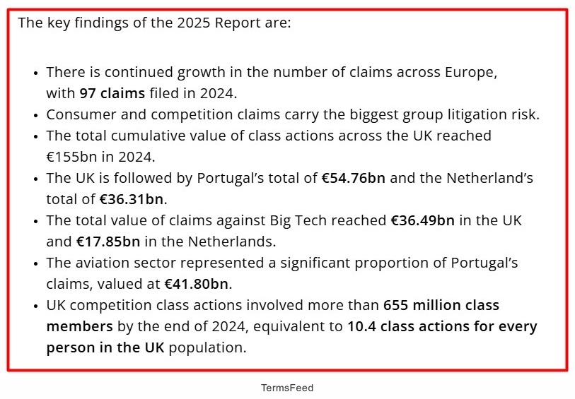 Key findings of the CMS 2025 report indicate growth in European class actions and financial impacts