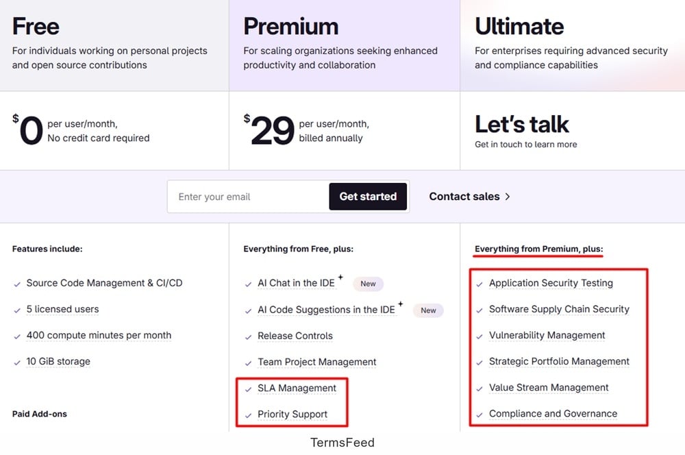 GitLab Pricing Plans
