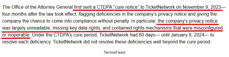 CTDPA 2023 cure notice sent to TicketNetwork for privacy notice deficiencies and rights mechanisms