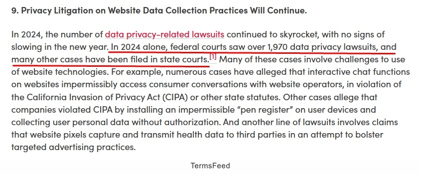 In 2024, over 1,970 data privacy lawsuits filed in federal courts, highlighting ongoing litigation