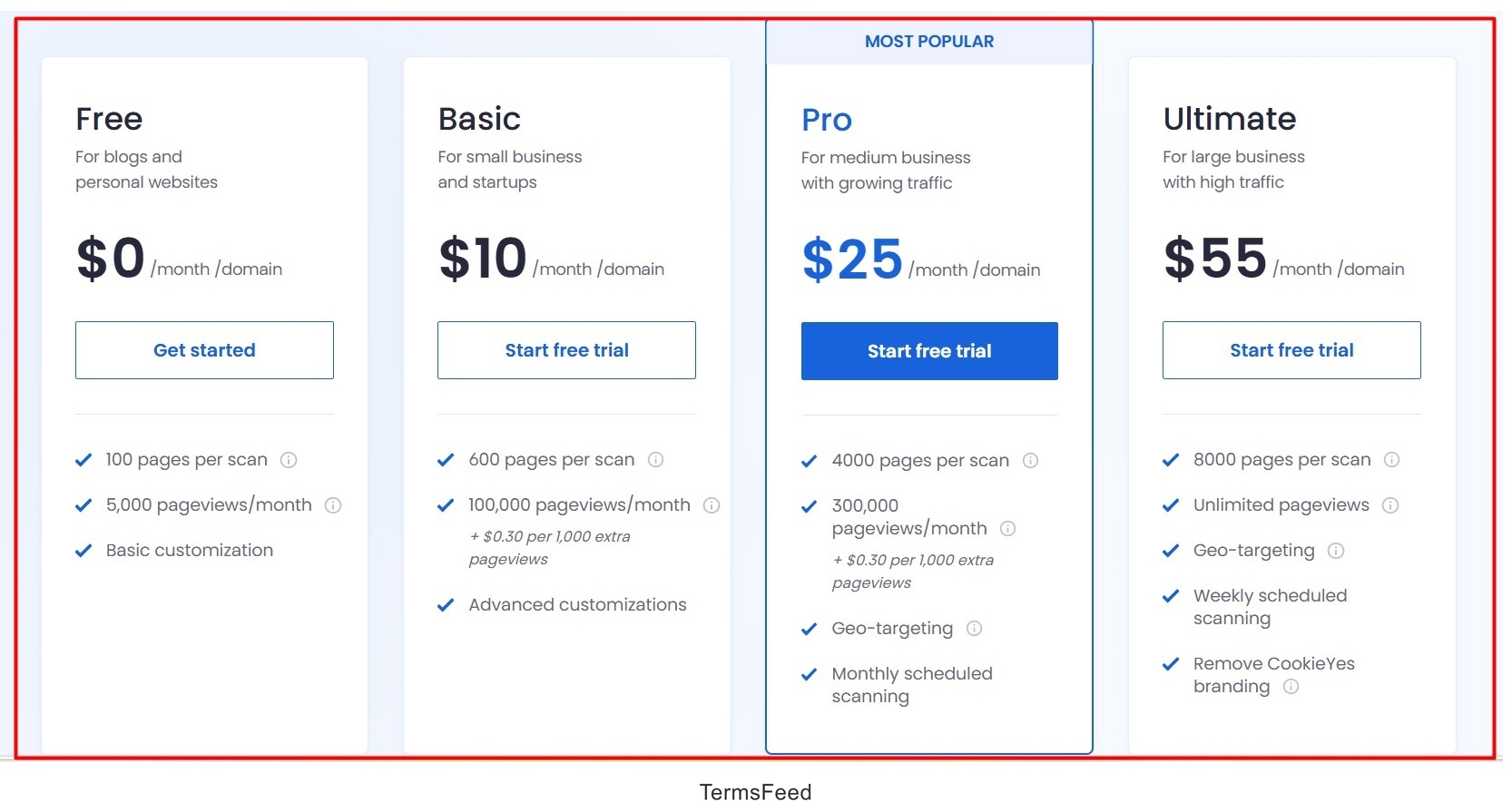 Screenshot of the CookieYes Pricing page with plans highlighted