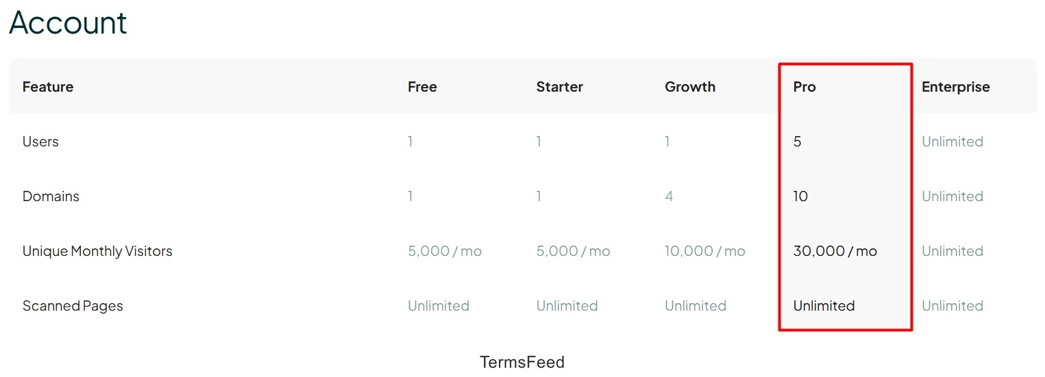 Screenshot of the Enzuzo pricing page - Pro account highlighted