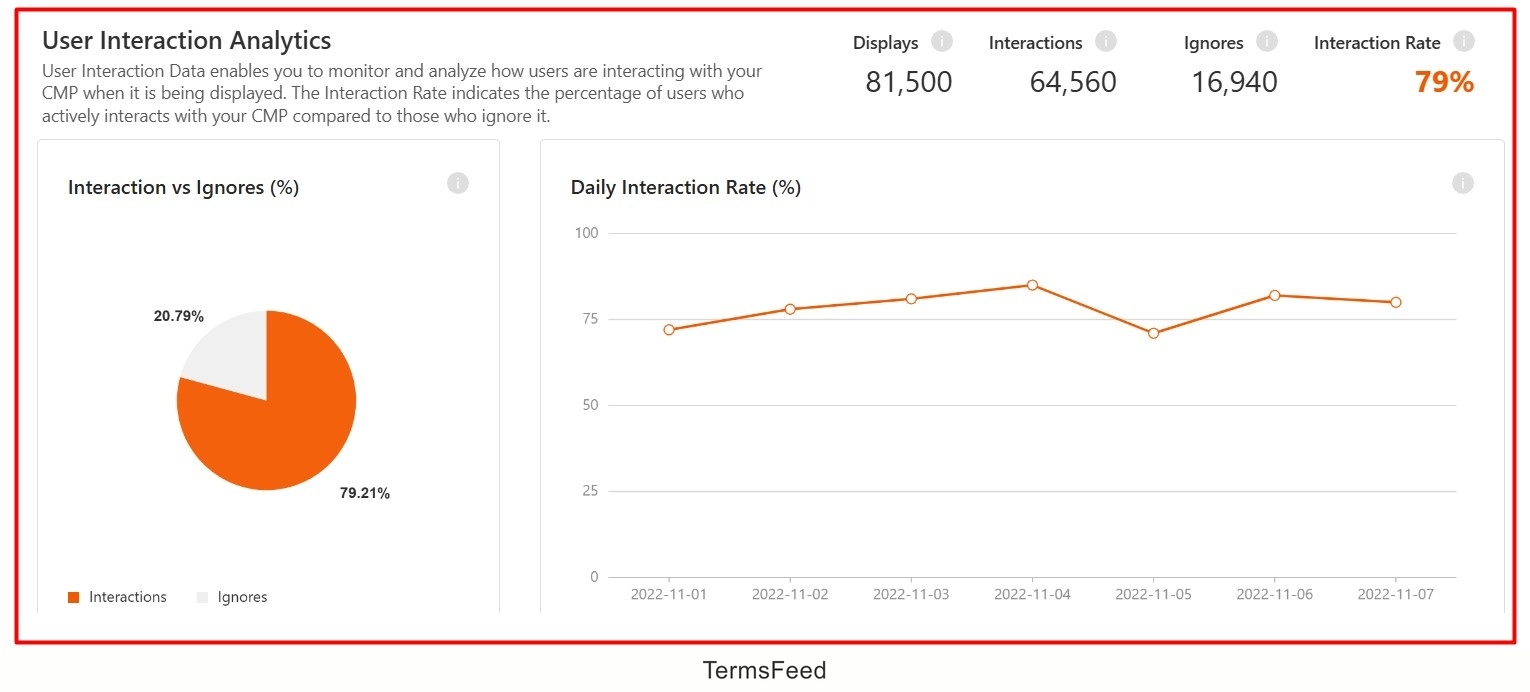 Screenshot of the Usercentrics Documentation web features analytics