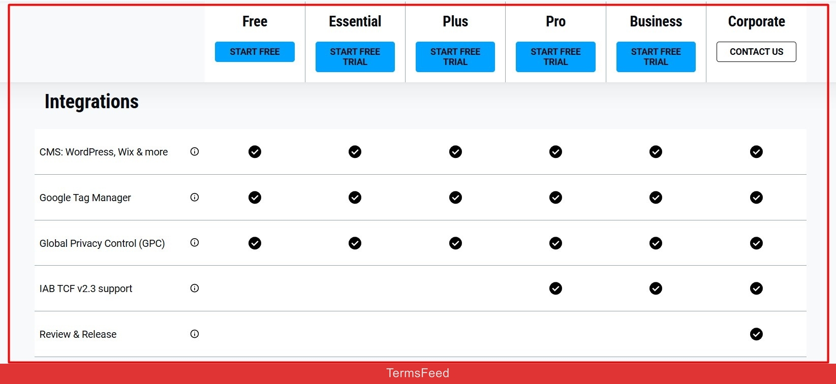 Screenshot of the Usercentrics Pricing plans Integration options highlighted