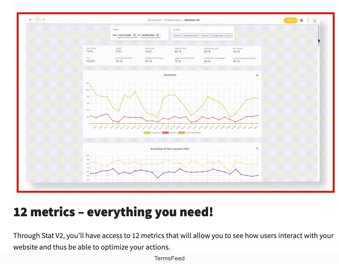Example of the Axeptio Consent Analytics Dashboard with Metrics