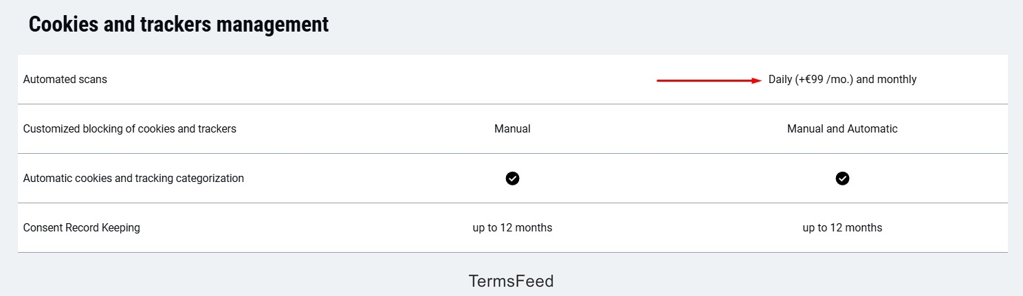 Screenshot of the Cookiebot pricing cookies and trackers management - automated scans excerpt