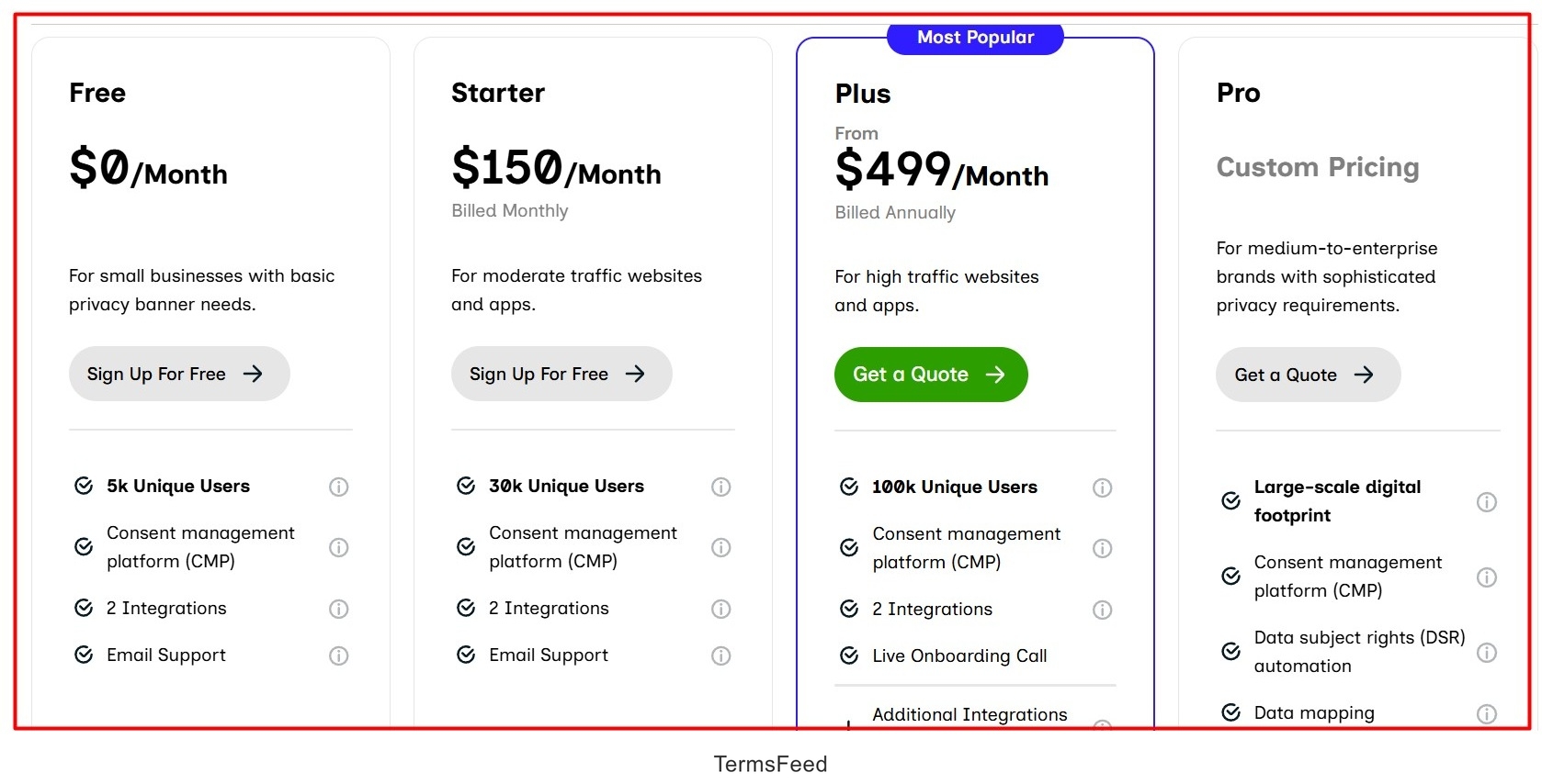 Screenshot of the Ketch pricing plans