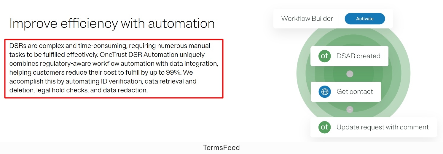 OneTrust DSR Automation