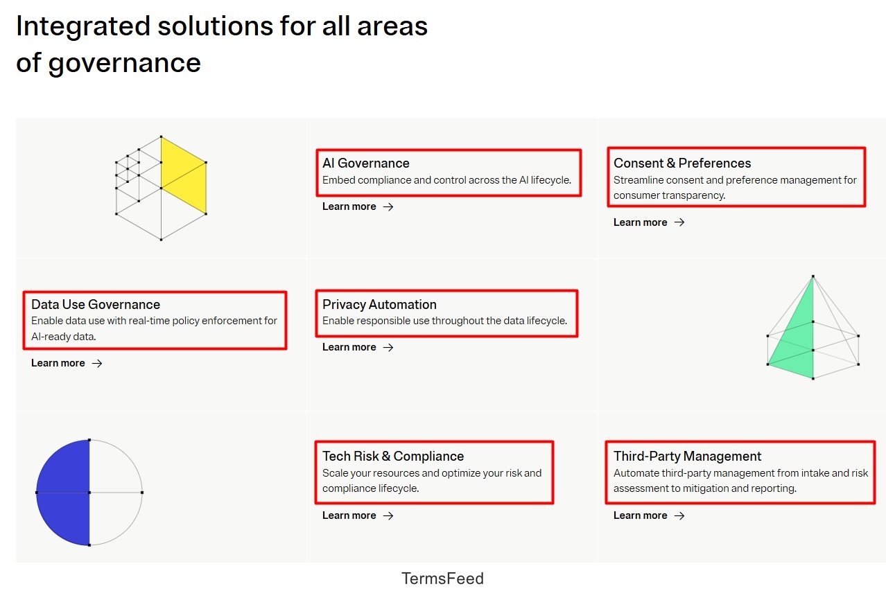 Screenshot of the OneTrust integrated solutions for all areas of governance