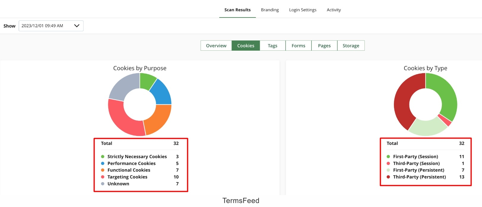 OneTrust Platform: Cookie scanning and categorization